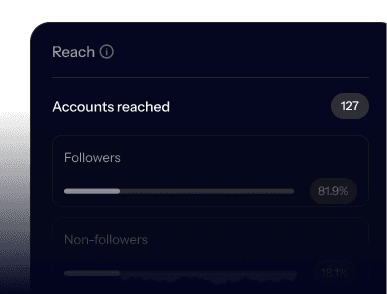 Legal compliance reach and review interface